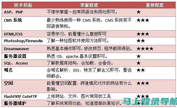 新手站长入门指南：全面了解网站管理工作内容