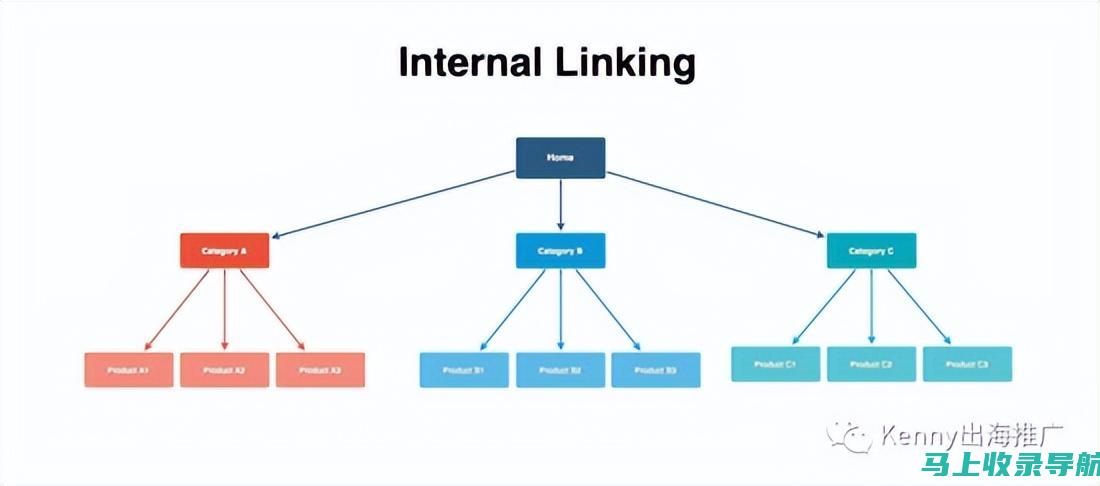 内链建设在SEO中的作用：如何进行有效内链布局